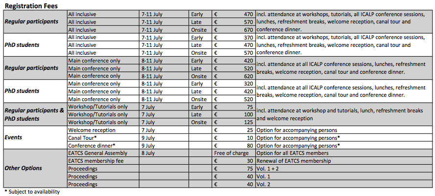 Registration fees